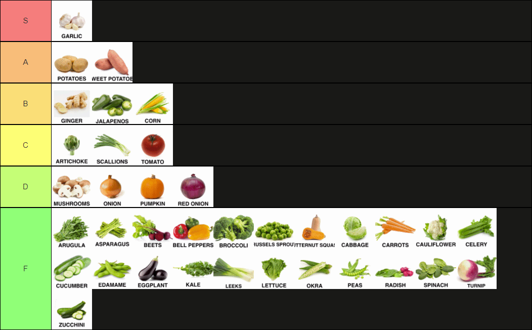 (Vegetable Tier List)